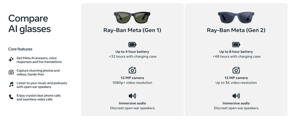 Ray-Ban  (Gen 1), Wayfarer, Matte Black, Polarized Gradient Graphite Lenses | Smart AI Glasses